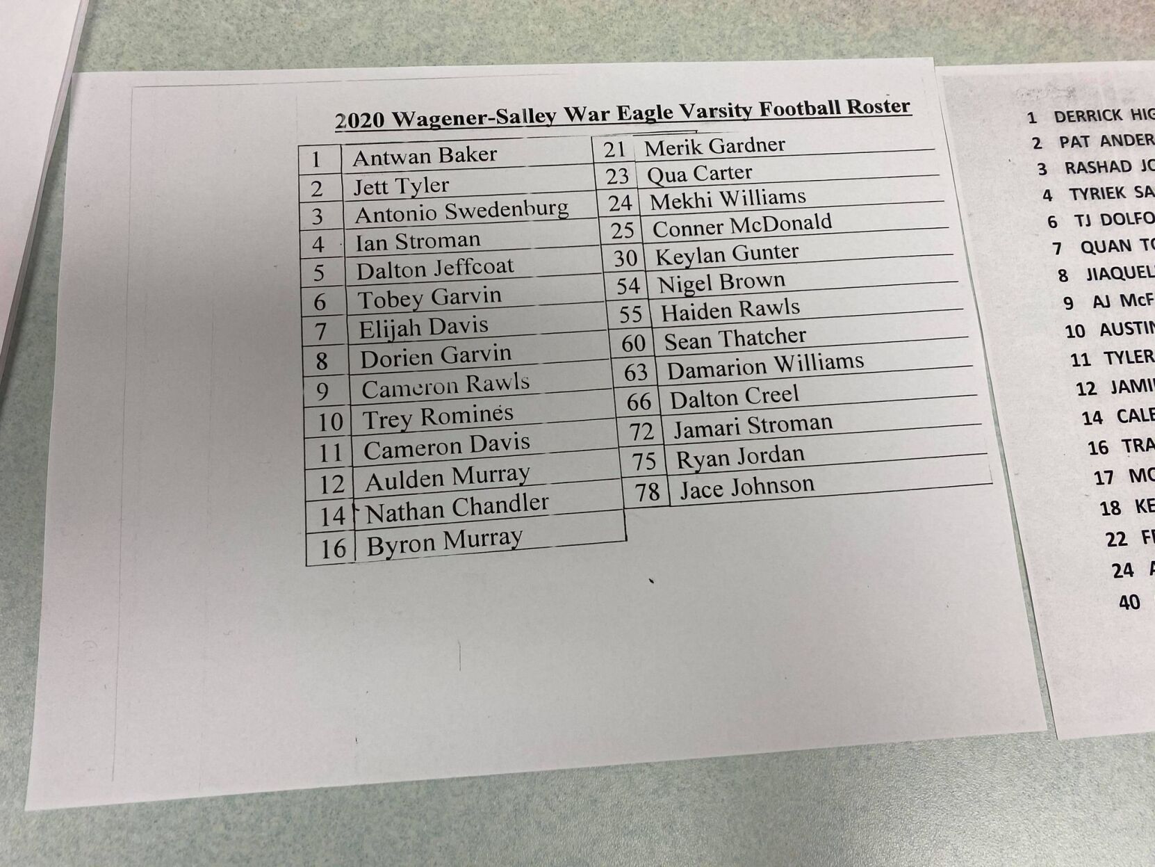 Wagener-Salley Roster.jpg